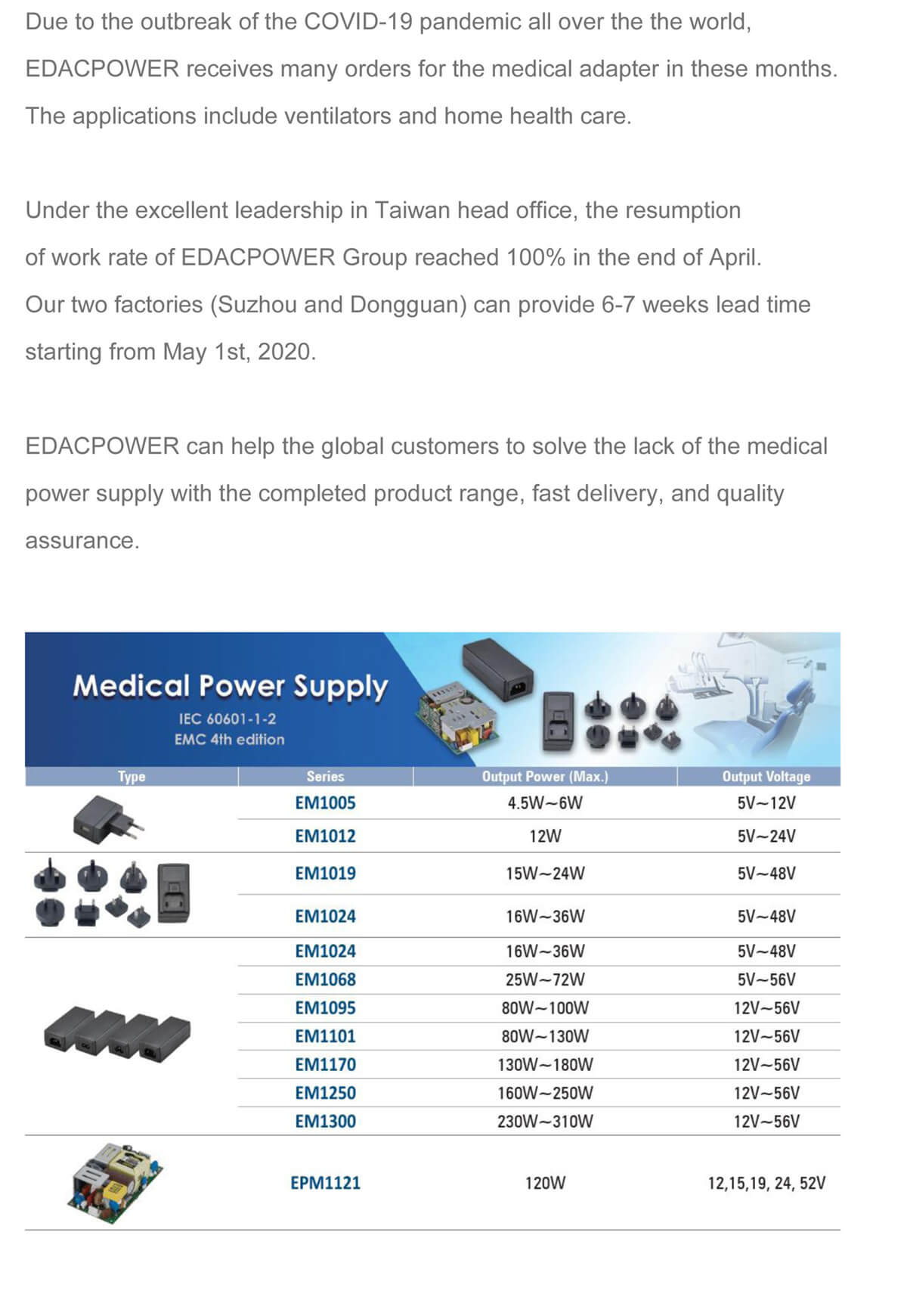EDAC POWER can help to solve the lack of the medical adapter in 6-7 weeks